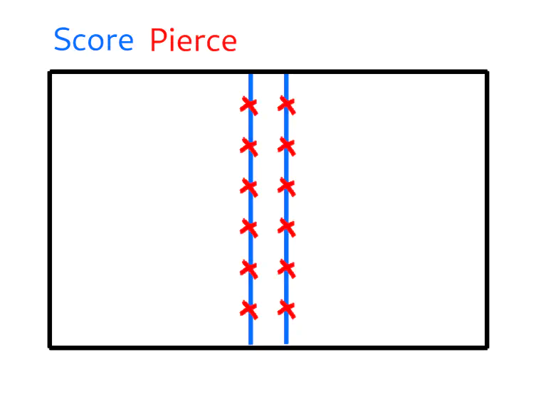 diagram illustrating the instructions for scoring and piercing